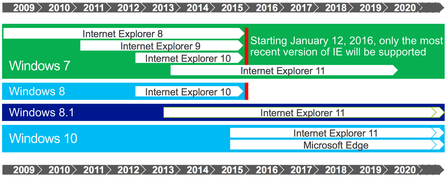 IE-Support-Lifecycle.png