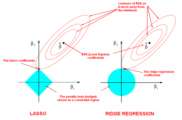ridge-lasso-regression.png