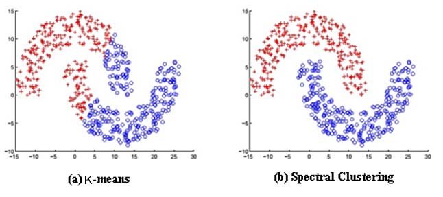 spectral-clustering.jpg