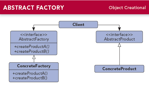 Design-Pattern-Abstract-Factory.jpg