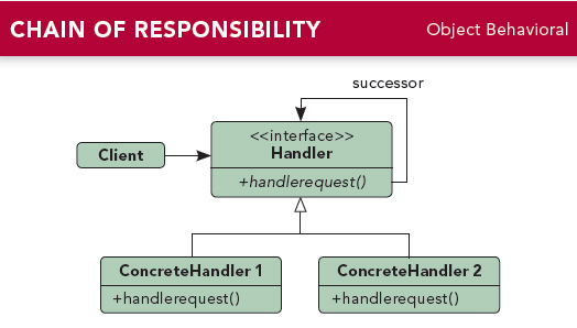 Design-Pattern-Chain-of-Responsiblity.jpg