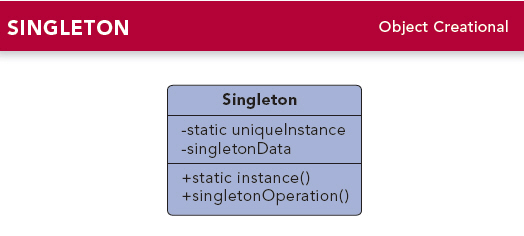 Design-Pattern-Singleton.jpg