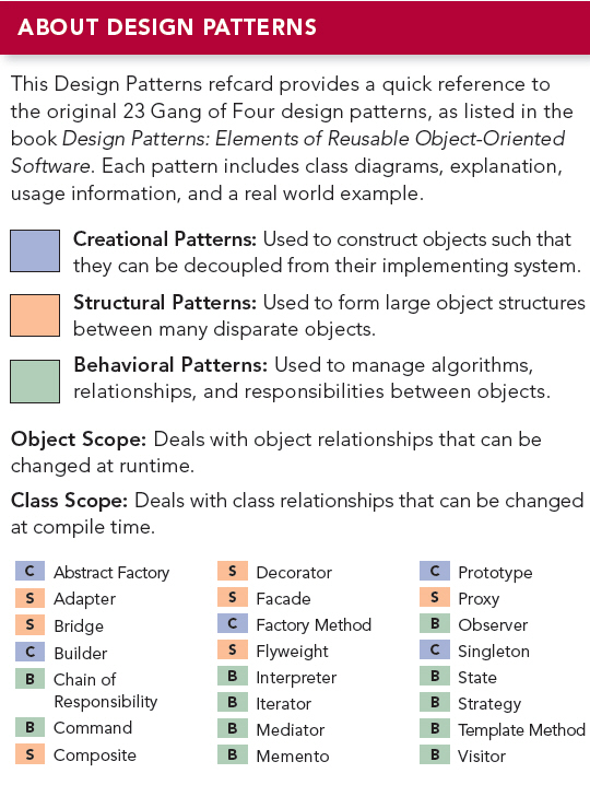 Design-Pattern-Summary.jpg