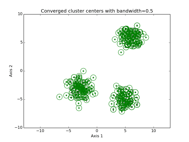 mean-shift-clustering.gif